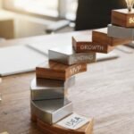 The Role of Innovation in Business Growth