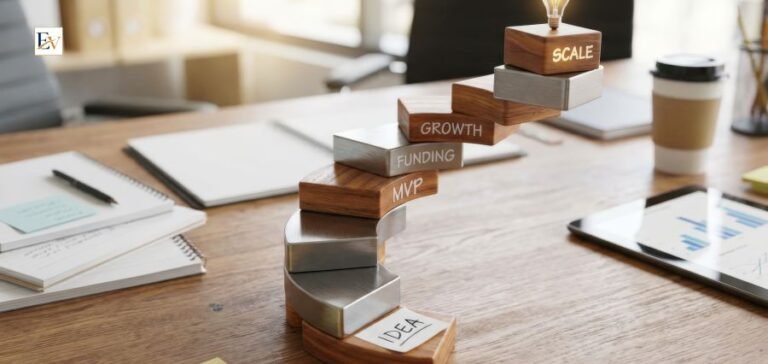 The Role of Innovation in Business Growth