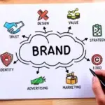 Authentic Branding, Customer Trust